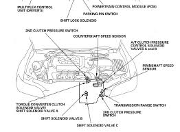 The shift solenoids on honda transmissions are on the outside. Honda Crv Shift Solenoid Location