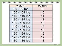 Calculate Your Weight Watchers Points