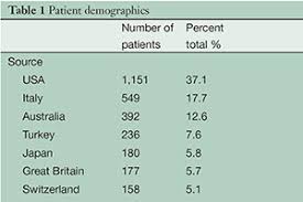 The staging system that is often used for pleural mesothelioma is called the international mesothelioma interest group (imig) system. Do We Need A Revised Staging System For Malignant Pleural Mesothelioma Analysis Of The Iaslc Database Rusch Annals Of Cardiothoracic Surgery