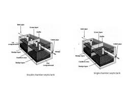 Septic Tank Types Design Calculation Basic Civil