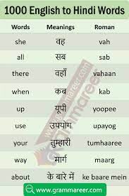 Zhu difeng/shutterstockgoogle opened up a can of alphabet soup on monday when it announc. List Of Daily Use English Words With Hindi Meaning Pdf Grammareer