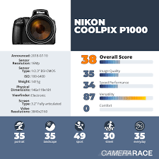 One of these ideas was the p 1000. Camerarace Nikon Coolpix P1000 Review And Technical Sheet