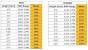 How Many Calories Should I Eat A Day To Lose 2 Pounds A Week