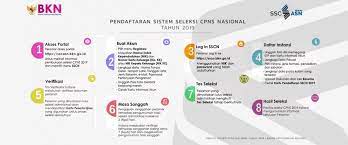 Diketahui instansi yang telah mengumumkan formasi cpns 2021 adalah kementerian perhubungan, kementerian pupr, kementerian luar negeri katarina endang sarwestri, kepala biro kejaksaan ri mengungkapkan terdapat dua jabatan dibuka untuk lulusan sma di dalam formasi cpns kejaksaan. Pendaftaran Cpns 2021 Lulusan Smk Sma D3 S1