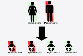 Science For Passion Malattie Autosomiche Dominanti Un Approfondimento