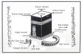 Rukun haji harus memiliki urutan mulai dari niat sampai tahallul. Dinding Ka Bah Makkah Sekitar Maqam Zamzam