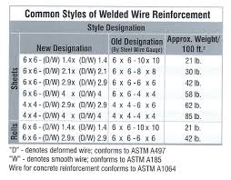 59 Extraordinary Weld Reinforcement Chart