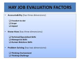 Job Evaluation And Grading Process And Systems