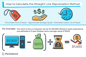 Enter each income source in a new cell of the excel spreadsheet and then list the total amount for the period in the adjacent cell. Straight Line Depreciation Method