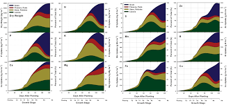 Soybean Fertility Basics North Carolina Soybeans