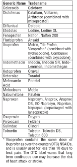 Indomethacin Capsules Usp Rx Only