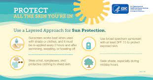 skin cancer is the most common cancer in the united states, and treatment may involve a lot more than a mole removal (a surgical procedure that may leave a scar), according to the american academy. Skin Cancer Shareable Graphics Cdc