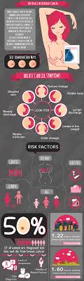 Breast cancer symptoms and signs. Breast Cancer Symptoms Dr Lal Pathlabs Blog