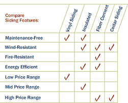 siding comparison chart virginia roofing contractor s k