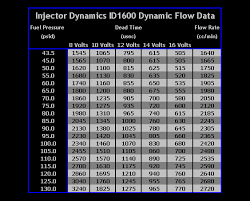 Injector Dynamics K Series 2002 2015 Civic