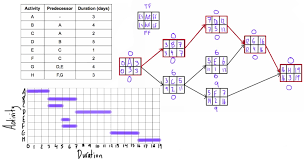 gantt chart engineer4free the 1 source for free