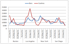 How To Build Excel Panel Chart