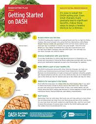 Blood Pressure Control Food Chart Blood Pressure Control