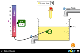 ph scale basics ph acids bases phet interactive