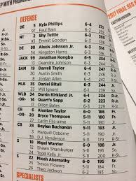 Tennessee Releases Week 1 Depth Chart For West Virginia Game