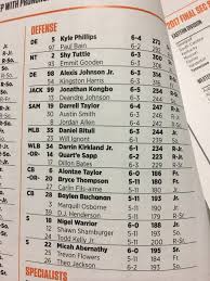 tennessee releases week 1 depth chart for west virginia game