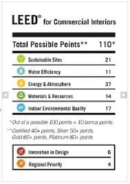 Pin By Sunny Porter On Leed Leed Leed Certification Leed Certified