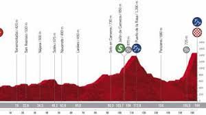 Ocho llanas, cuatro de media. Vuelta A Espana 2020 Etapa 8 Perfil Y Recorrido De La Etapa De Hoy Miercoles 28