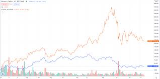 Rang, preis, marktkapitalisierung, handelsvolumen, charts und statistiken. Pd8p Xtwv9wmlm