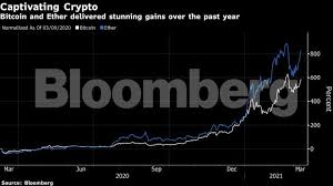 For 1 ₿ is equal to $266. Bitcoin Bitcoin Hits Highest Level In Two Weeks As Big Money Bets Flow The Economic Times