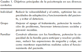 Evaluacion Y Tratamiento De La Esquizofrenia En Ninos Y Adolescentes Una Revision Actualizada