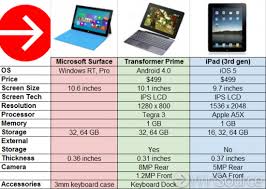 nexus 7 vs microsoft surface vs new ipad