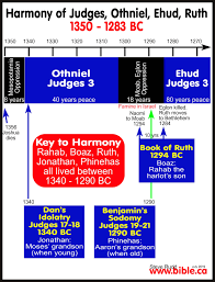 Timeline Maps Chronology Sermons Of Ruth 1300 Bc In 2020 Genius Quotes Bible Mapping Bible Knowledge