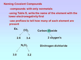 Topic 2 Formulas And Equations Ppt Video Online Download