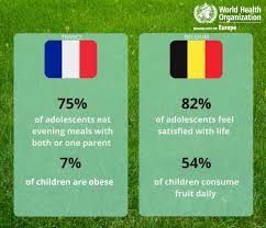 This webmd slideshow will let you in on their secrets. Who Europe On Twitter Today France Plays Against Belgium In The Worldcup Semifinals In Preparation For The Match Have A Look At Some Stats From These Two Countries On Healthy Eating Habits And