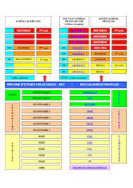 Equivalence Diplome Quebec Contact