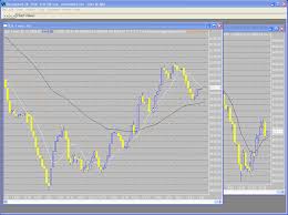 Trading The Daily Cash Dow Moving Average Entries Revised