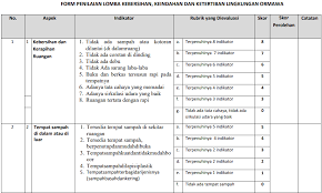 Contoh Format Penilaian Lomba Kebersihan Lingkungan Terbaru Pembersihan Penilaian Papan