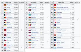 Raków i śląsk grają dalej, nk osijek za mocny dla pogoni. Wystartowala Liga Konferencji Europy Wszystko Co Chcesz Wiedziec O Nowych Rozgrywkach Uefa