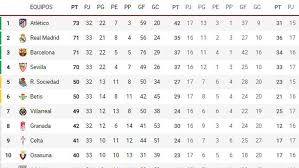 @cvfesports @sevillafc @h_1dalgo @pepeelbotellu ¡vente! Clasificacion Liga Santander 2020 2021 Primera Division Laliga
