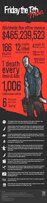 Nov 04, 2021 · let's see if you can get these halloween movies trivia questions and answers right! Friday The 13th Web Strategies Winchester Va