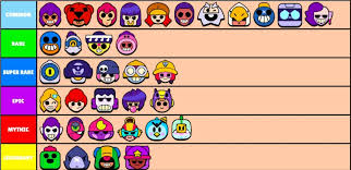 Get detailed information and statistics for each one and compare them to one another. All Brawlers Icons With Sprout Brawlstars