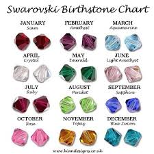 Birthstone Colors For Each Month Birth Stones Chart Birthstone Colors Chart Birthstones