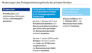 Einlagensicherungsfonds des bundesverbandes deutscher banken e.v. Die Neue Welt Der Kammerer Newsroom
