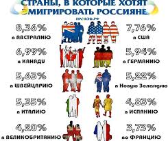 Strany S Samym Vysokim Urovnem Zhizni V 2020 Godu Kuda Luchshe Pereehat V Evropu