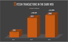 Dark web finds bitcoin increasingly more of a problem than a help. How Do Criminals Launder Their Money Using The Dark Web