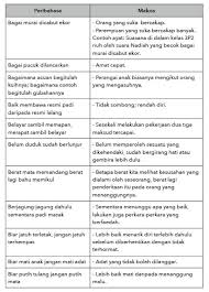 Antara unsur atau perkara penting dalam mata pelajaran berikut dikongsikan 80 jenis kesalahan tatabahasa yang sering dilakukan dan contoh kesalahan tersebut. Contoh Peribahasa Pt3 Bahasa Melayu Untuk Tingkatan 3