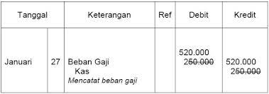 2, 4, dan 5 kunci : 3 Contoh Jurnal Koreksi Perusahaan Lengkap Beserta Transaksi Dan Penyelesaiannya