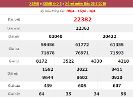Xem xsmb miễn phí online tại xổ số đại cát Káº¿t Quáº£ Xá»• Sá»' Kiáº¿n Thiáº¿t Miá»n Báº¯c Hom Nay Ngay 25 Thang 7 NÄƒm 2019 Thá»© 5 Kqsxmb 25 7 Xsmb 25 7 Viá»‡t Nam Best Lottery Xá»• Sá»' Minh Ngá»c