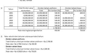 Contoh 1, misalnya perusahaan emiten efg sedang butuh modal, lalu menerbitkan saham biasa sebanyak 10.000.000 lembar dengan harga nominal per lembar saham idr1.000. Contoh Soal Dan Jawaban Dividen Saham Soal Dan Jawaban
