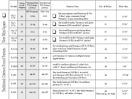 54 Qualified Propane Grill Orifice Chart